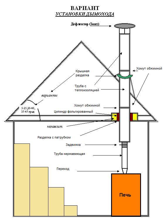 текст при наведении