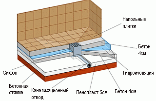 текст при наведении
