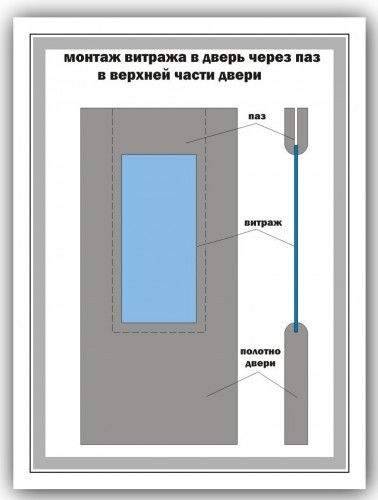 Рисунок 2