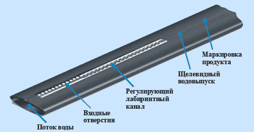 капельная лента