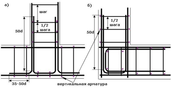с применением П-образного хомута