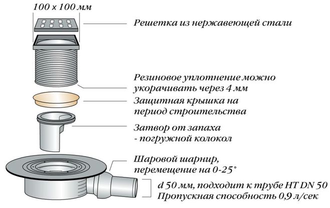 текст при наведении