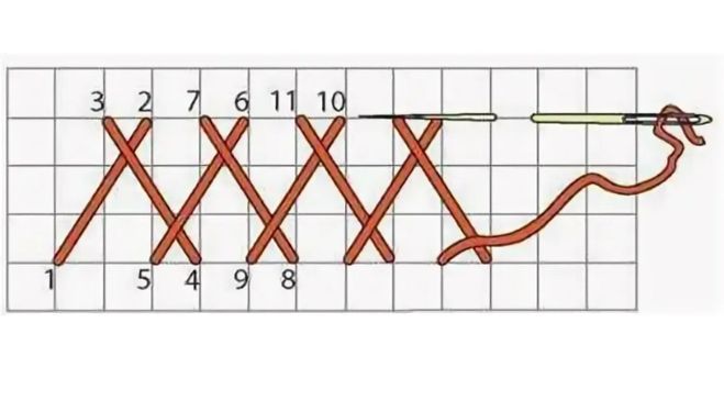 Шов двойной козлик. Шов козлик вручную для начинающих. Шов козлик вручную для начинающих. Шов козлик вручную для начинающих. Ручные швы козлик шов.