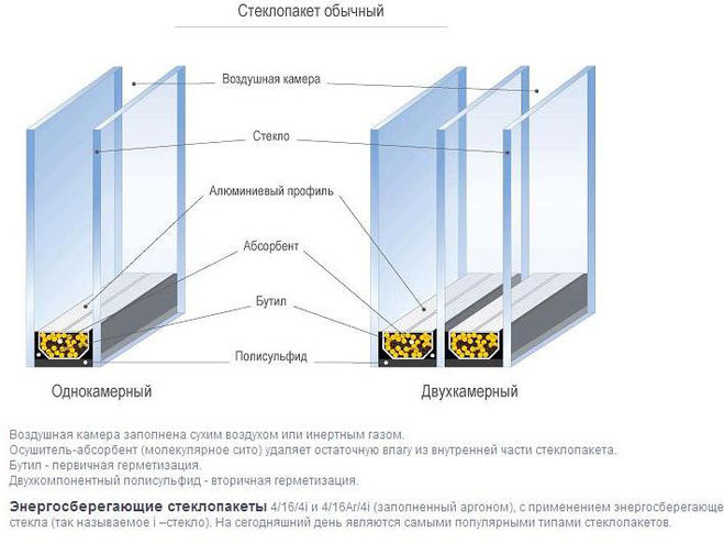 текст при наведении