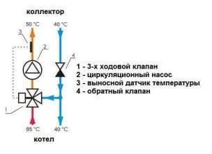 Как устанавливается выносной датчик температуры водяного тёплого пола?