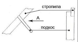 текст при наведении