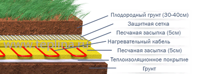 текст при наведении