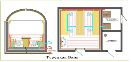 Хамам своими руками
