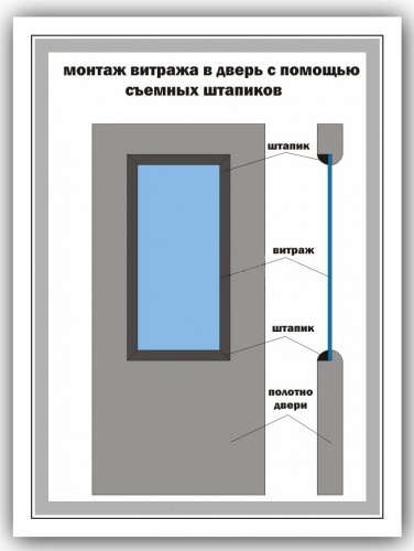 Рисунок 1