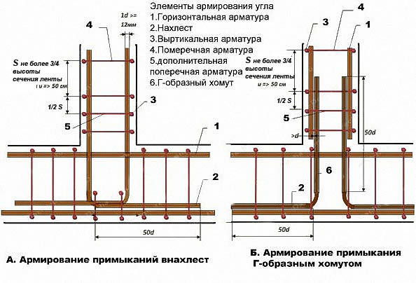 с прменением Г-образного хомута