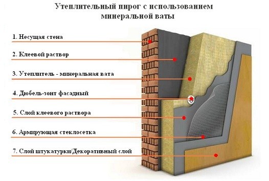 текст при наведении