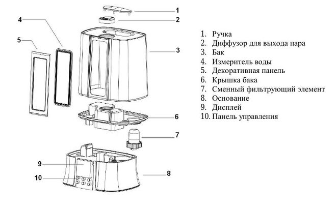 Куда заливать воду в увлажнитель воздуха Поларис?