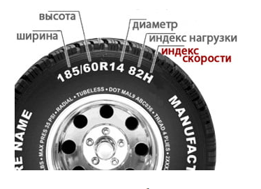Маркировка шин