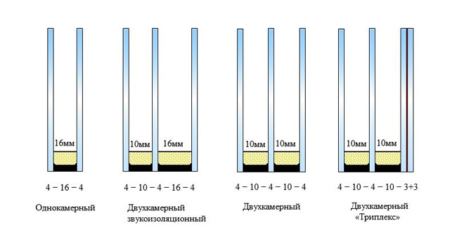 текст при наведении
