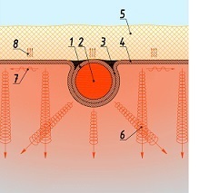Водяная потолочная панель