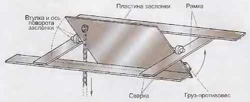 текст при наведении