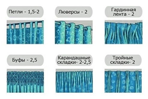 Расчёт количества тюли на окно