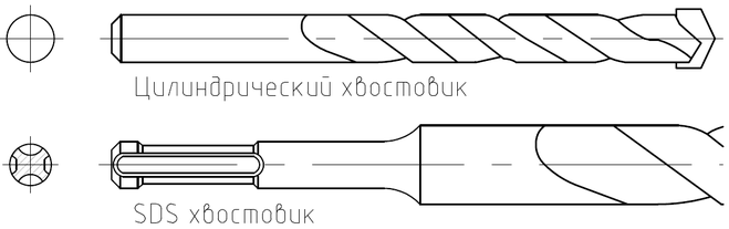 Как подобрать правильное победитовое сверло под дюбель?