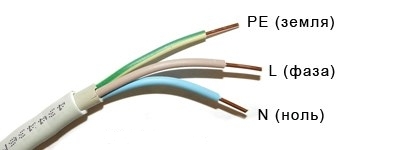 Цветовая маркировка.