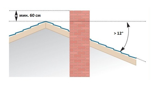 текст при наведении